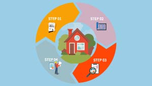 Graphic for the Change Of Use or Alterations Existing Buildings